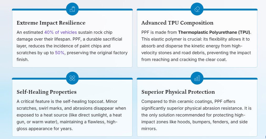 Self Healing Properties