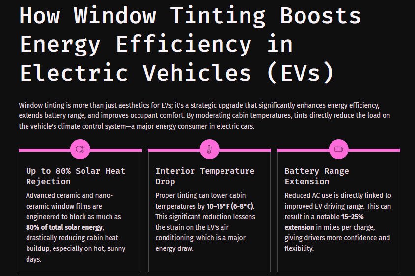 Window Tinting Boosts Energy Efficiency in Electric Vehicles (EVs)