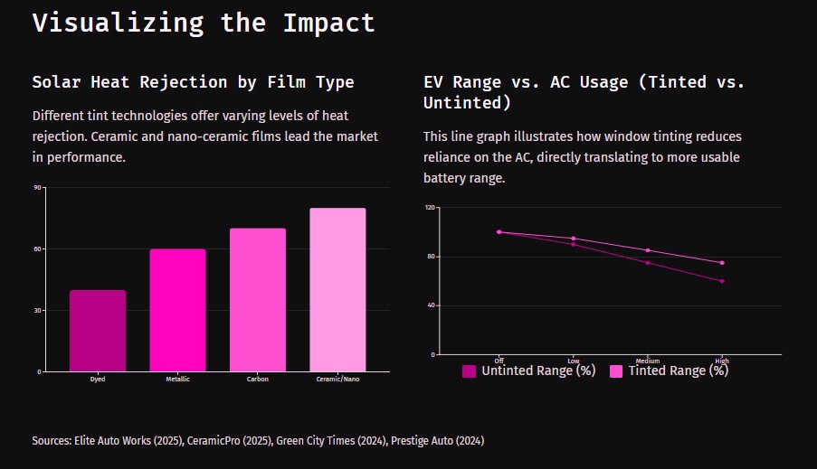 Visualizing the Impact